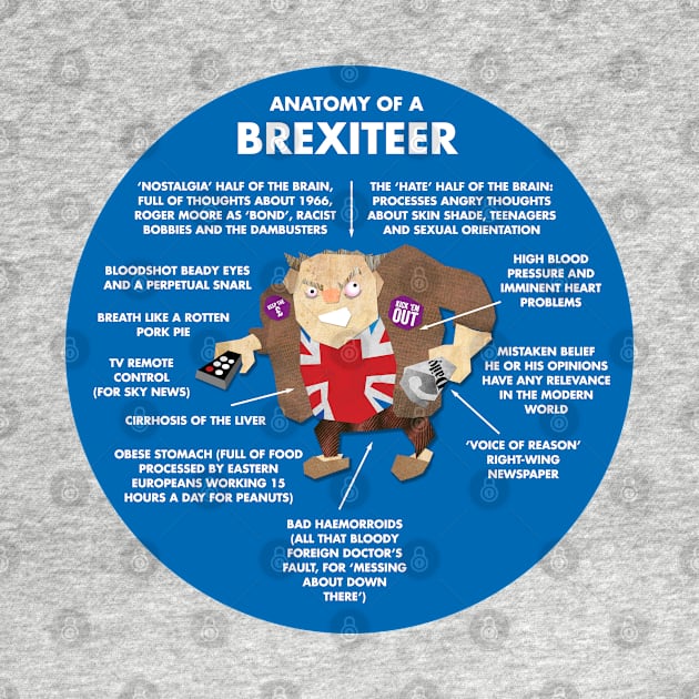 ANATOMY OF A BREXITEER - ITS COMPOSITION AND THOUGHT-PROCESSES by CliffordHayes